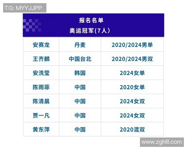 杭州羽毛球队在世界杯积分榜上以67分稳居榜首展现强大实力