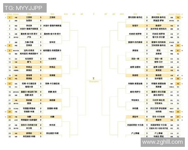 西安乒乓球队荣登乒乓球节奏排行榜第三名引发热议