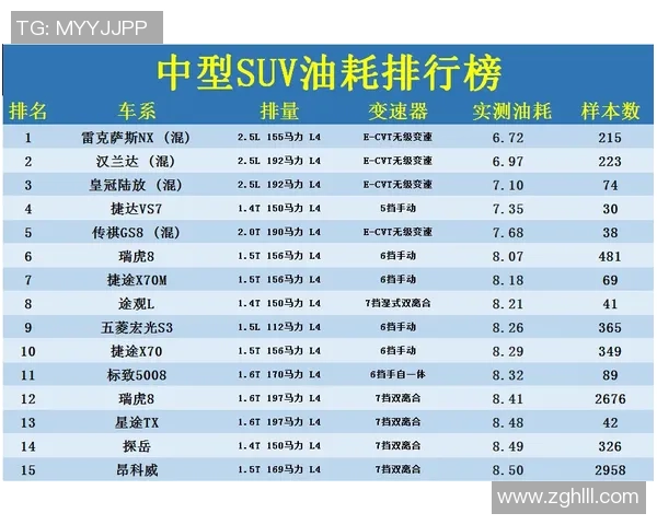 成都篮球队在洲际杯积分榜上以52分稳居第一位置引发关注 成都篮球队在洲际杯积分榜上以52分稳居第一位置引发关注
