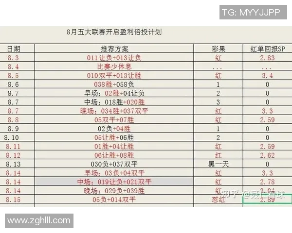 广州篮球队在联赛中的比赛经验与表现分析探讨 广州篮球队在联赛中的比赛经验与表现分析探讨