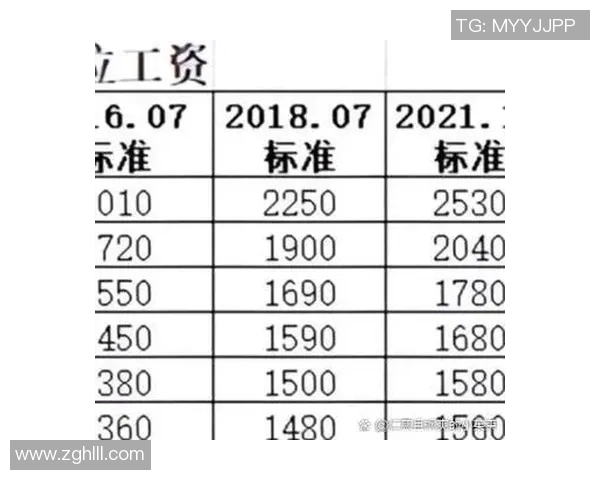 足球明星工资的来源揭秘:赞助合同转播收入与个人品牌价值分析 足球明星工资的来源揭秘:赞助合同转播收入与个人品牌价值分析